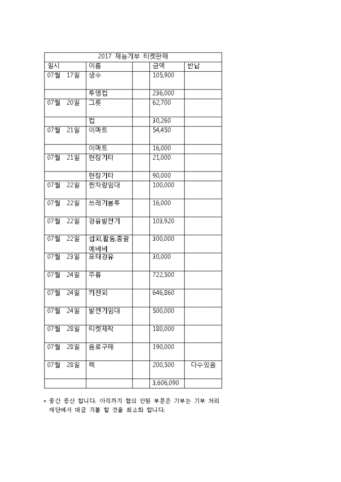 2017 재능기부지출중간증산내역001